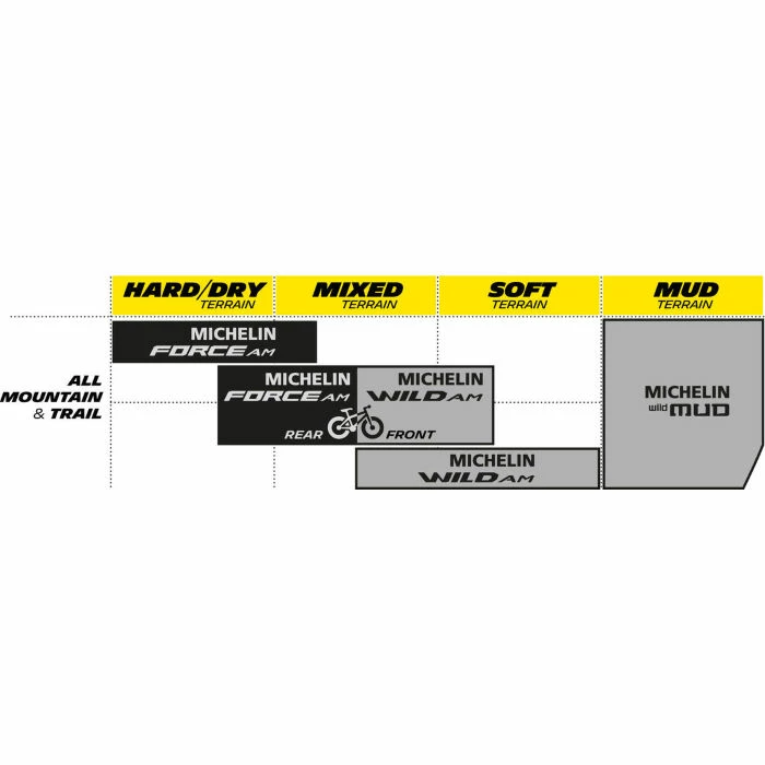 Michelin Force AM Competition MTB Dæk - Billede 6