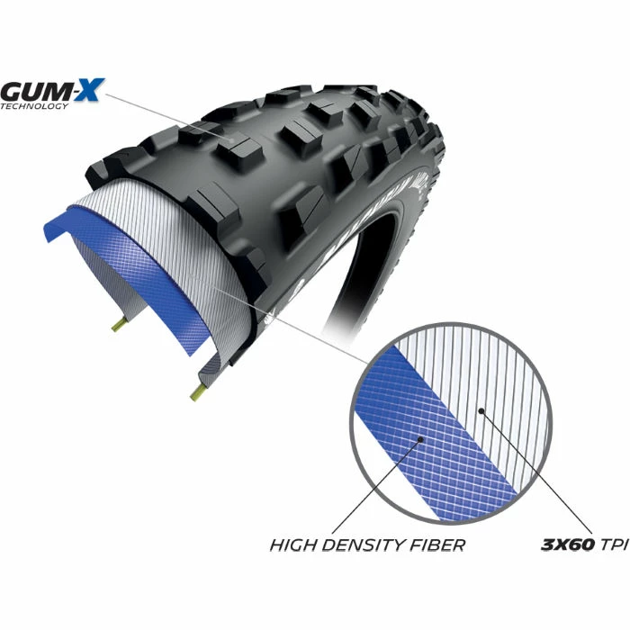 Michelin Wild XC2 Performance Tyre - Billede 5