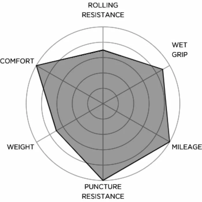 Pirelli Cinturato Velo TLR Road Tyre - Billede 5