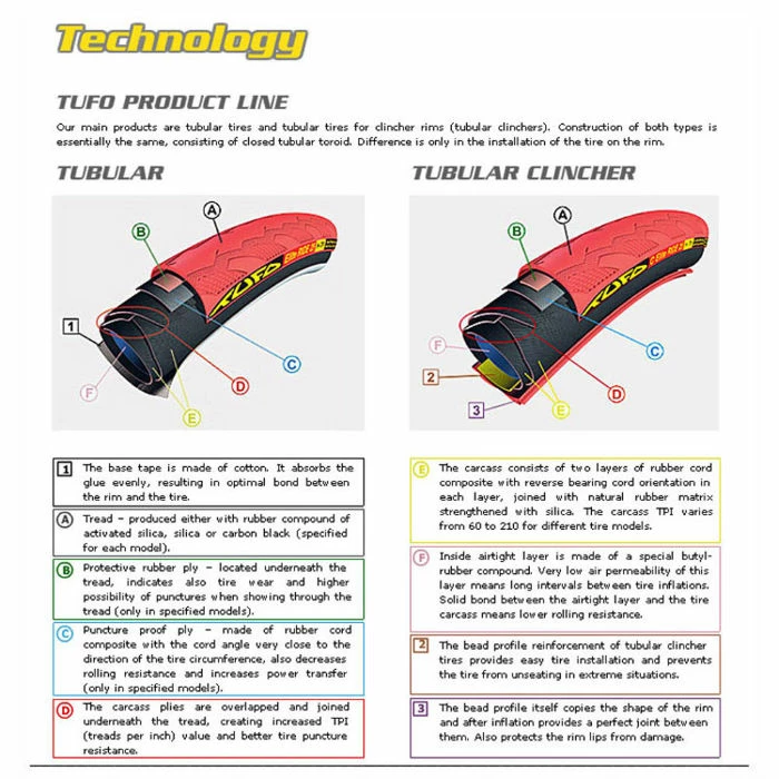 Tufo S3 Pro Track Tubular Dæk - Billede 3