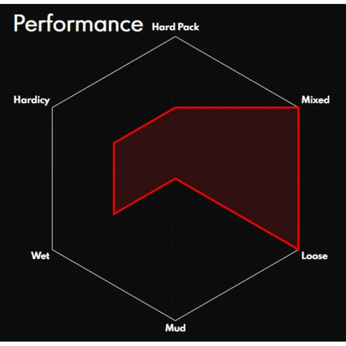 Vittoria Mazza Enduro G2.0 Folding MTB Tyre - Billede 3