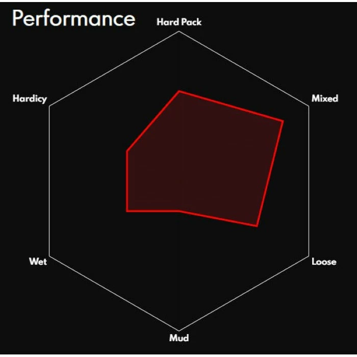 Vittoria Terreno Mix Wire Road Tyre - Billede 3