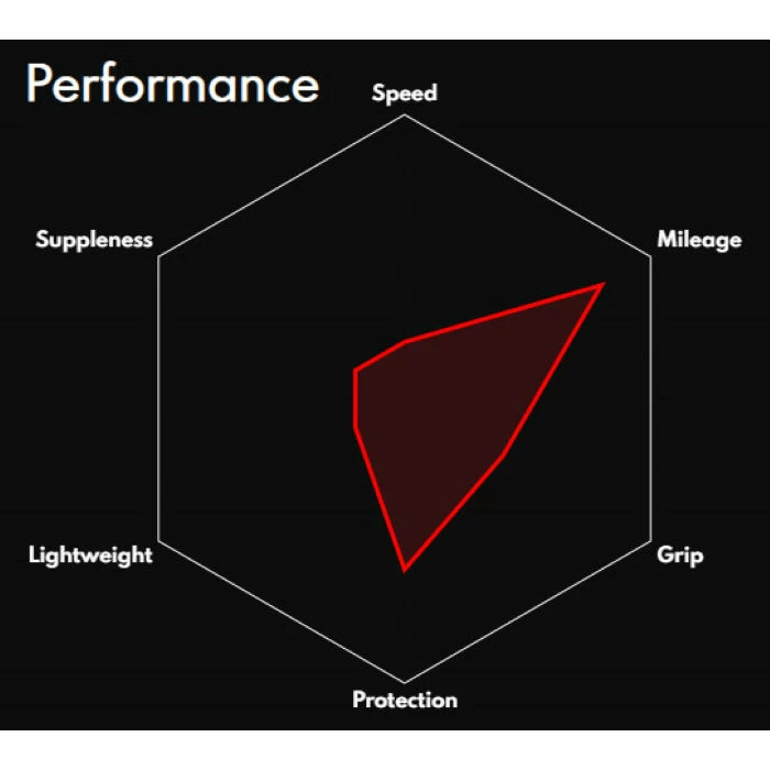 Vittoria Zaffiro Pro V G2.0 Road Tyre - Billede 3