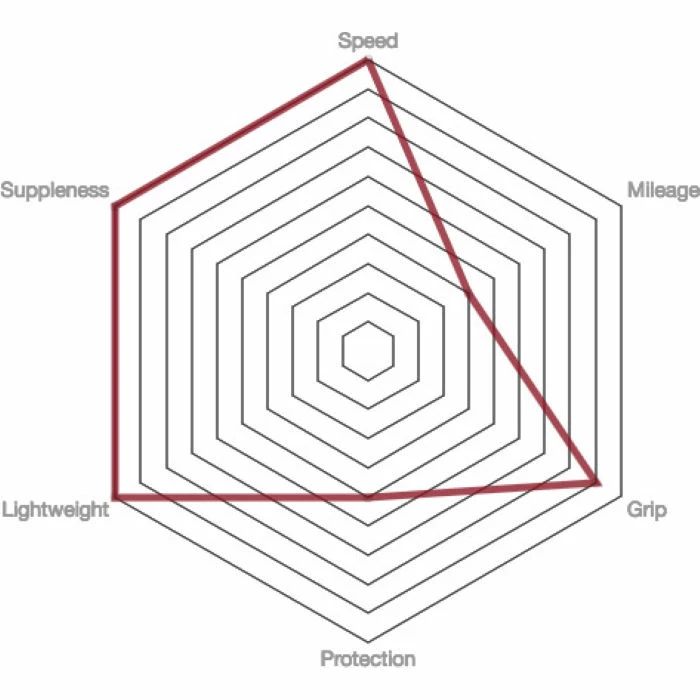 Vittoria Pista Speed G2.0 Road Tyre - Tubular - Billede 3