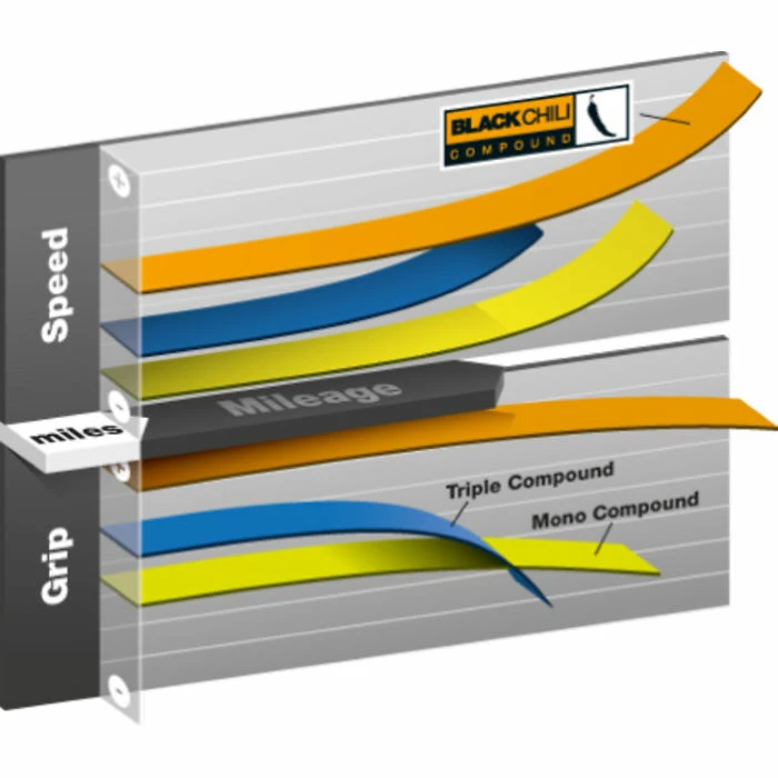 Continental Grand Prix 26" Bike Tyre - Billede 4